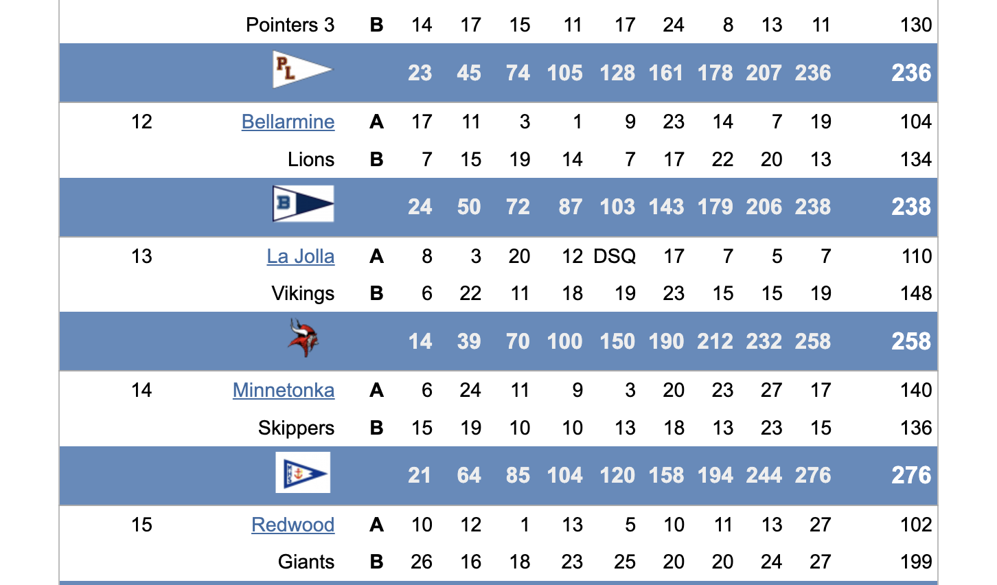 Team photo from SoCal #1